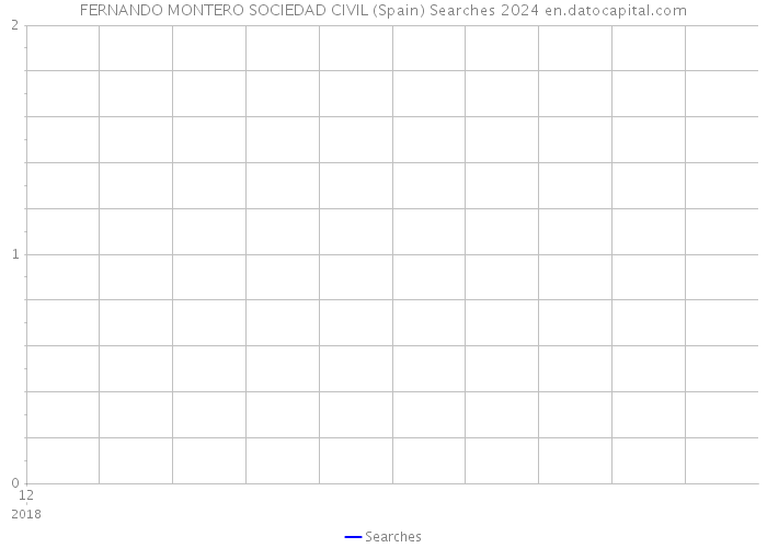 FERNANDO MONTERO SOCIEDAD CIVIL (Spain) Searches 2024 