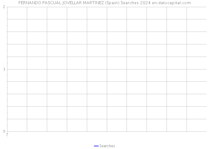FERNANDO PASCUAL JOVELLAR MARTINEZ (Spain) Searches 2024 