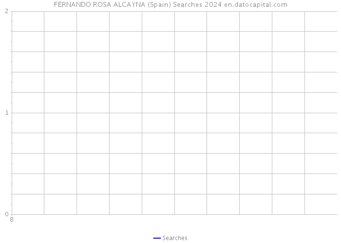FERNANDO ROSA ALCAYNA (Spain) Searches 2024 