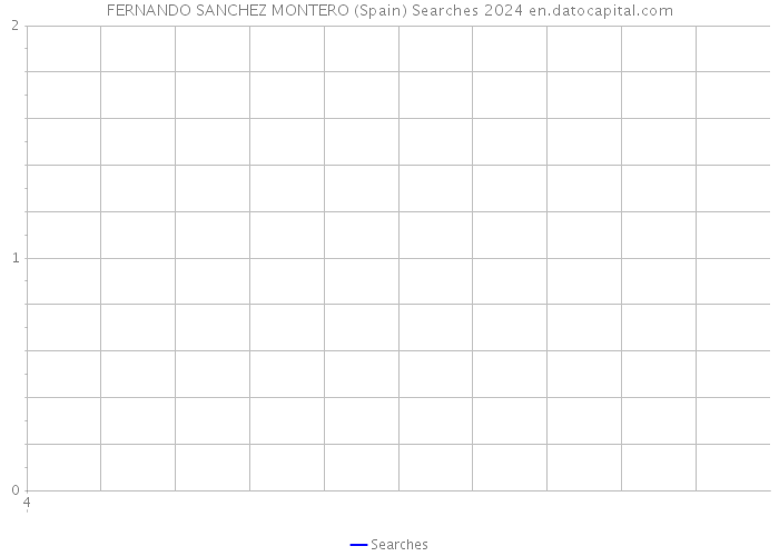 FERNANDO SANCHEZ MONTERO (Spain) Searches 2024 