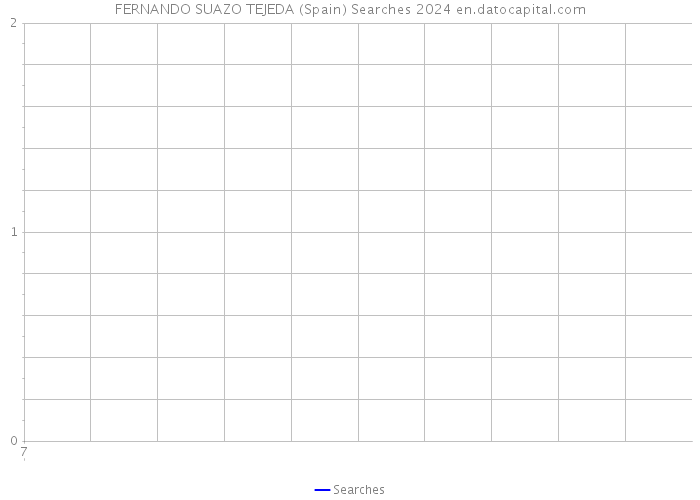 FERNANDO SUAZO TEJEDA (Spain) Searches 2024 