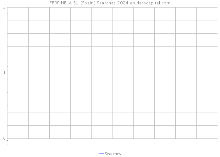 FERPINBLA SL. (Spain) Searches 2024 