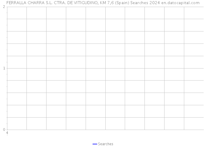 FERRALLA CHARRA S.L. CTRA. DE VITIGUDINO, KM 7,6 (Spain) Searches 2024 