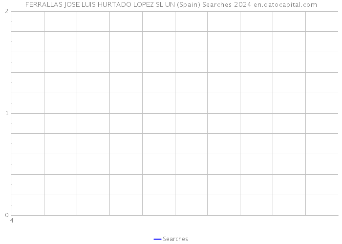 FERRALLAS JOSE LUIS HURTADO LOPEZ SL UN (Spain) Searches 2024 