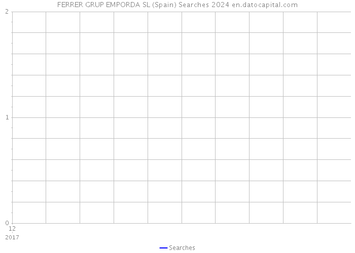 FERRER GRUP EMPORDA SL (Spain) Searches 2024 