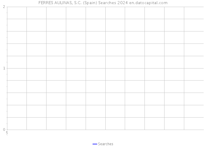 FERRES AULINAS, S.C. (Spain) Searches 2024 