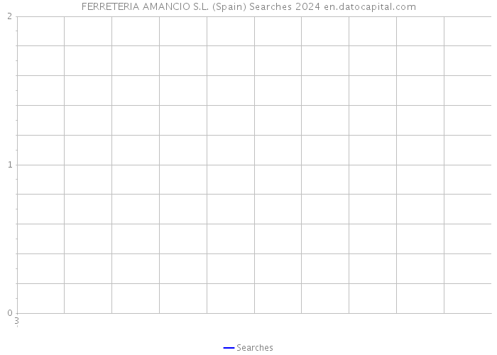 FERRETERIA AMANCIO S.L. (Spain) Searches 2024 