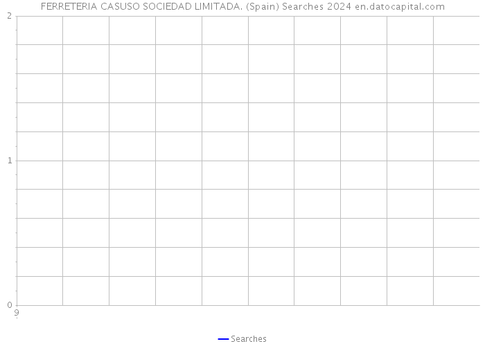 FERRETERIA CASUSO SOCIEDAD LIMITADA. (Spain) Searches 2024 