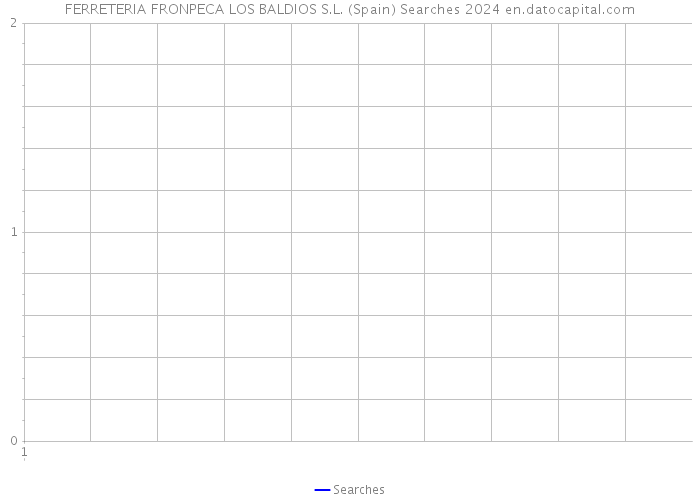 FERRETERIA FRONPECA LOS BALDIOS S.L. (Spain) Searches 2024 