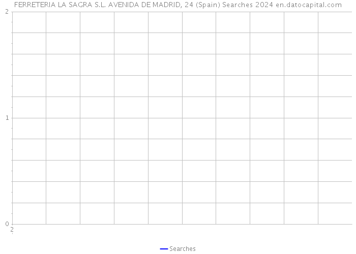 FERRETERIA LA SAGRA S.L. AVENIDA DE MADRID, 24 (Spain) Searches 2024 