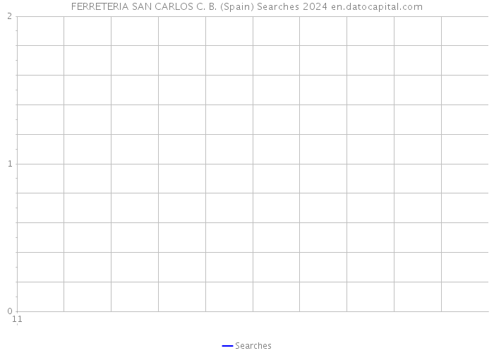 FERRETERIA SAN CARLOS C. B. (Spain) Searches 2024 
