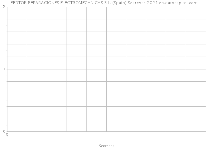 FERTOR REPARACIONES ELECTROMECANICAS S.L. (Spain) Searches 2024 