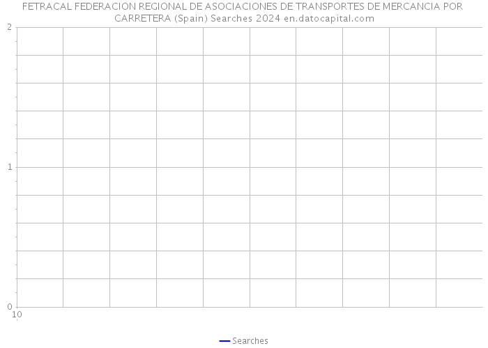 FETRACAL FEDERACION REGIONAL DE ASOCIACIONES DE TRANSPORTES DE MERCANCIA POR CARRETERA (Spain) Searches 2024 