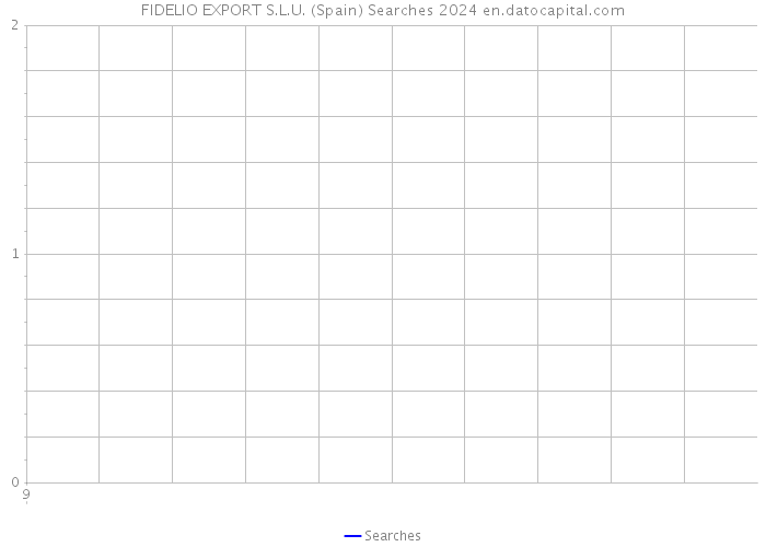 FIDELIO EXPORT S.L.U. (Spain) Searches 2024 