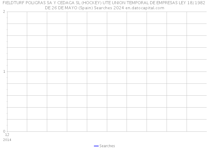 FIELDTURF POLIGRAS SA Y CEDAGA SL (HOCKEY) UTE UNION TEMPORAL DE EMPRESAS LEY 18/1982 DE 26 DE MAYO (Spain) Searches 2024 