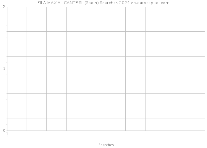 FILA MAX ALICANTE SL (Spain) Searches 2024 