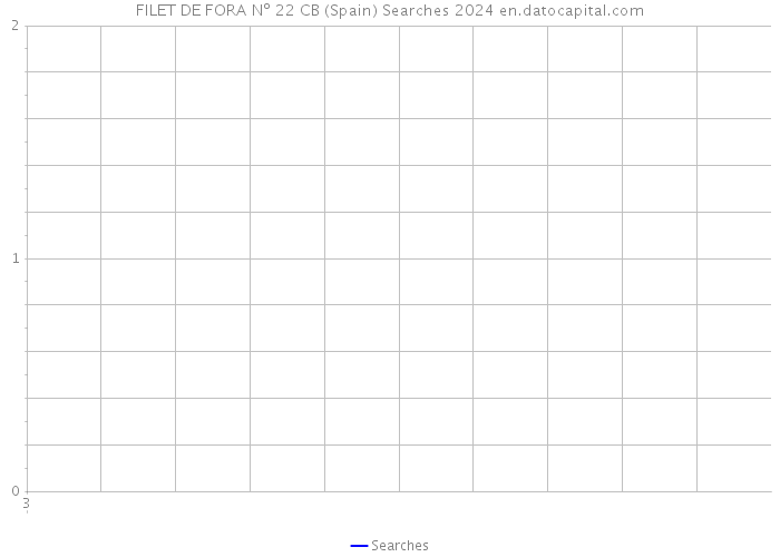 FILET DE FORA Nº 22 CB (Spain) Searches 2024 