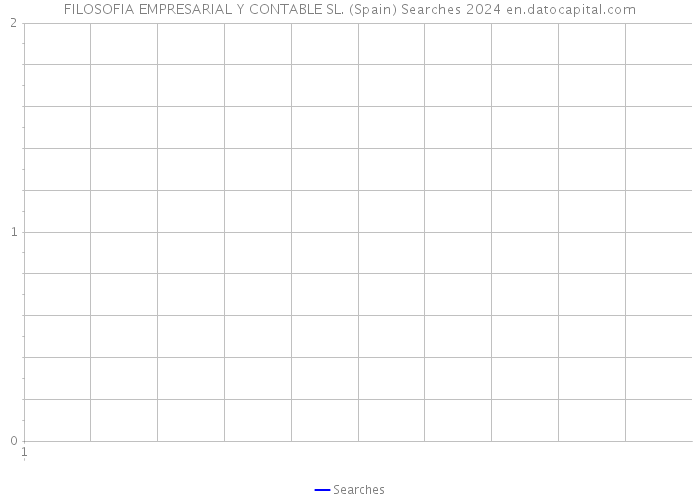 FILOSOFIA EMPRESARIAL Y CONTABLE SL. (Spain) Searches 2024 
