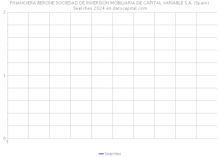 FINANCIERA BERONE SOCIEDAD DE INVERSION MOBILIARIA DE CAPITAL VARIABLE S.A. (Spain) Searches 2024 