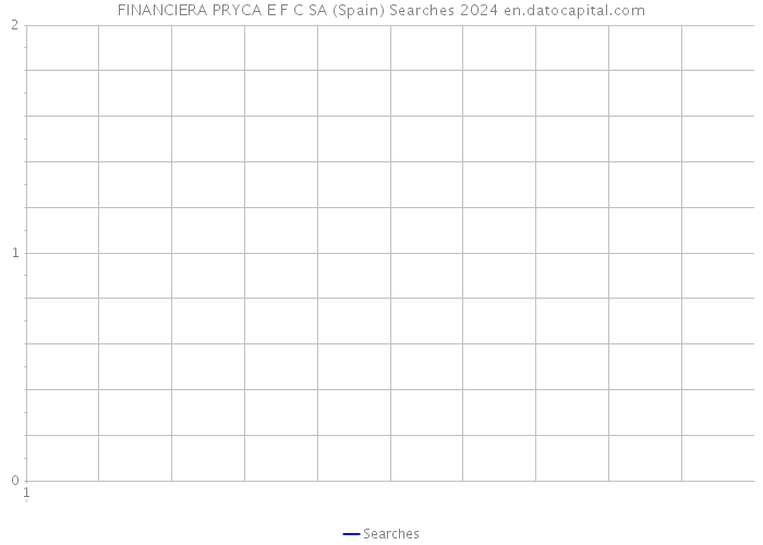 FINANCIERA PRYCA E F C SA (Spain) Searches 2024 