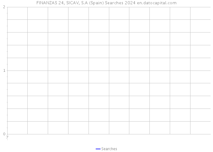 FINANZAS 24, SICAV, S.A (Spain) Searches 2024 