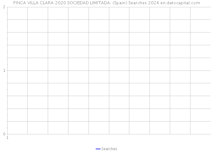 FINCA VILLA CLARA 2020 SOCIEDAD LIMITADA. (Spain) Searches 2024 
