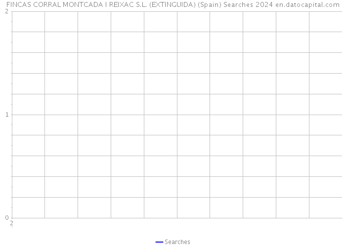 FINCAS CORRAL MONTCADA I REIXAC S.L. (EXTINGUIDA) (Spain) Searches 2024 