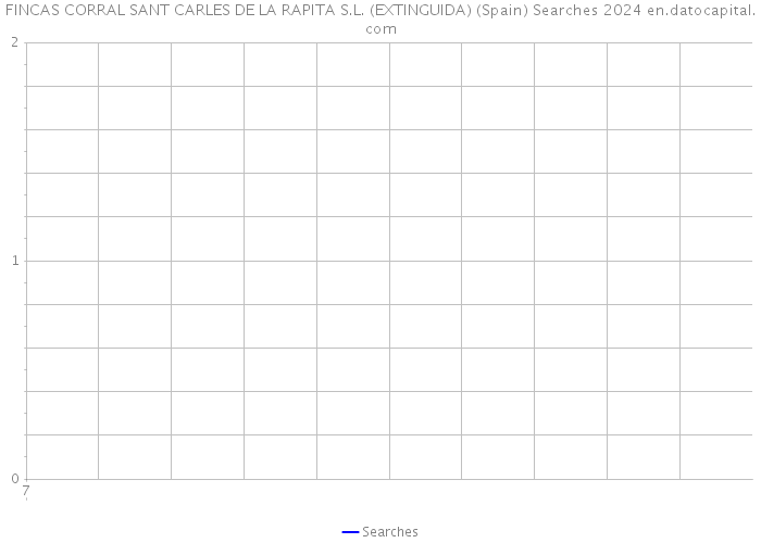 FINCAS CORRAL SANT CARLES DE LA RAPITA S.L. (EXTINGUIDA) (Spain) Searches 2024 