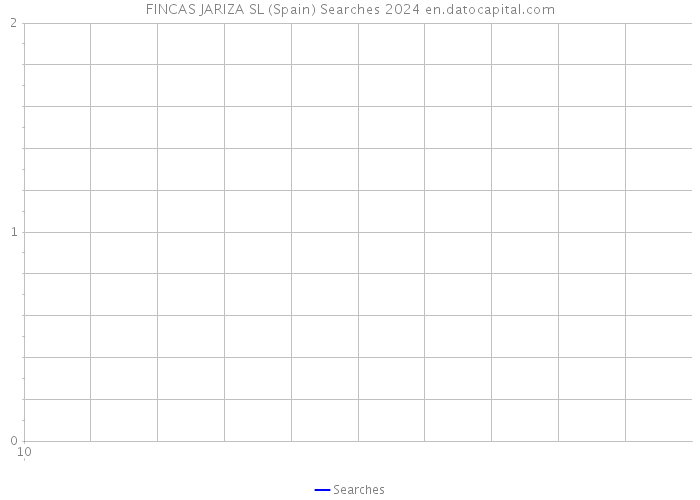 FINCAS JARIZA SL (Spain) Searches 2024 