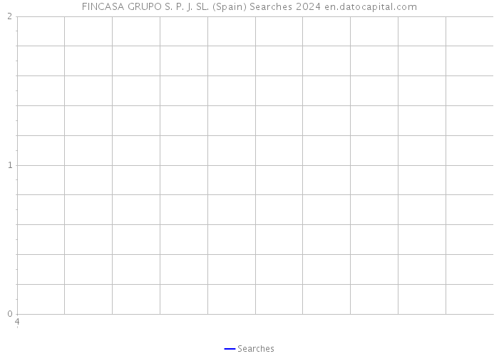 FINCASA GRUPO S. P. J. SL. (Spain) Searches 2024 