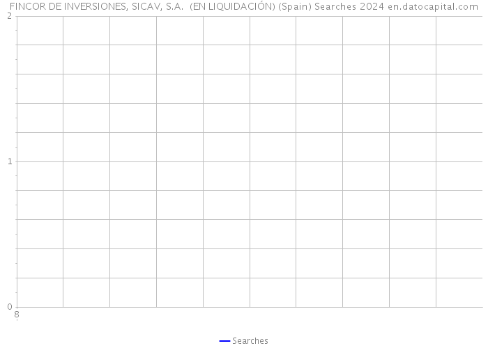 FINCOR DE INVERSIONES, SICAV, S.A. (EN LIQUIDACIÓN) (Spain) Searches 2024 