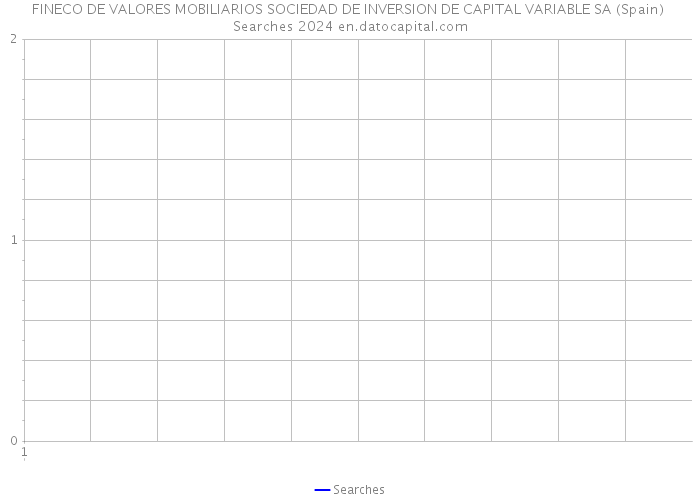FINECO DE VALORES MOBILIARIOS SOCIEDAD DE INVERSION DE CAPITAL VARIABLE SA (Spain) Searches 2024 