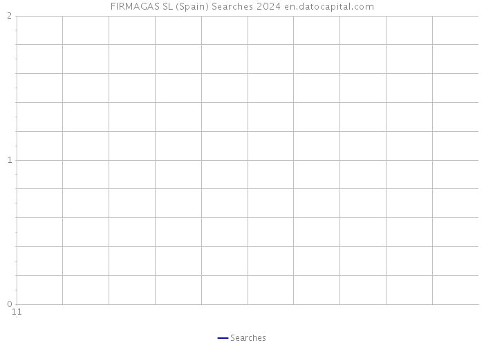 FIRMAGAS SL (Spain) Searches 2024 