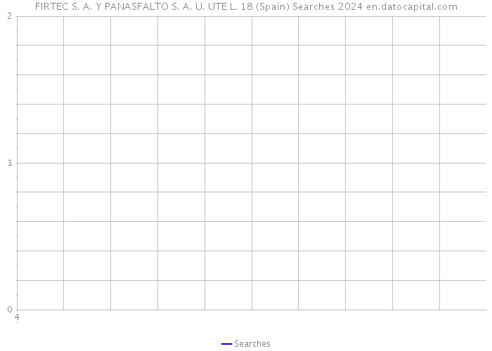 FIRTEC S. A. Y PANASFALTO S. A. U. UTE L. 18 (Spain) Searches 2024 