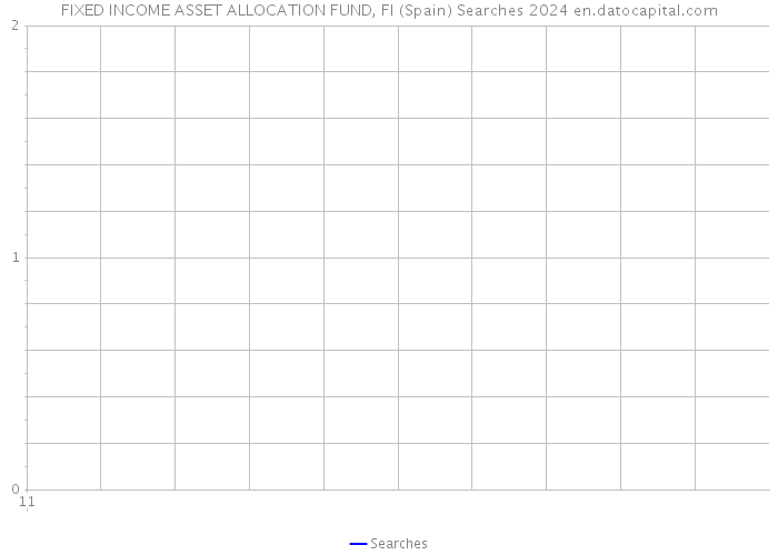 FIXED INCOME ASSET ALLOCATION FUND, FI (Spain) Searches 2024 