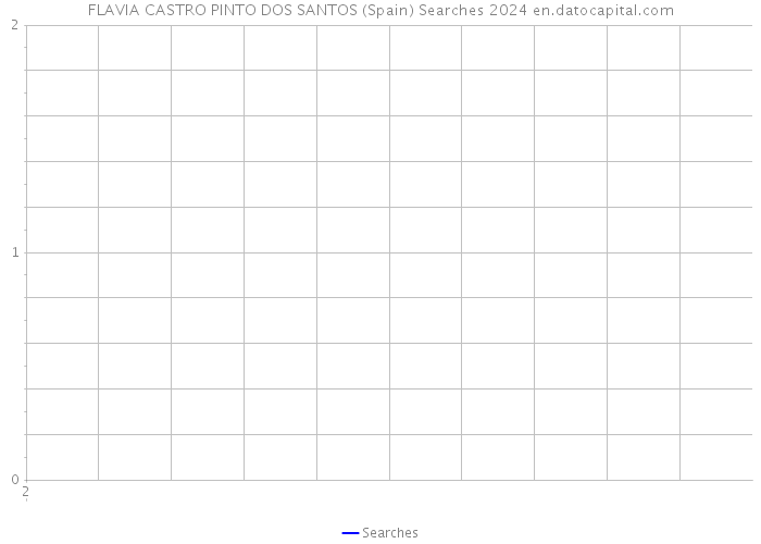FLAVIA CASTRO PINTO DOS SANTOS (Spain) Searches 2024 