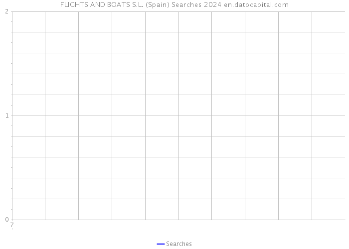 FLIGHTS AND BOATS S.L. (Spain) Searches 2024 