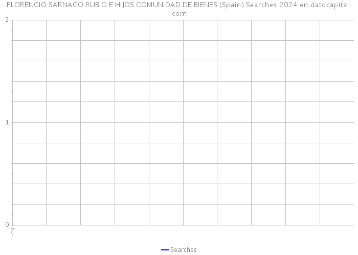 FLORENCIO SARNAGO RUBIO E HIJOS COMUNIDAD DE BIENES (Spain) Searches 2024 