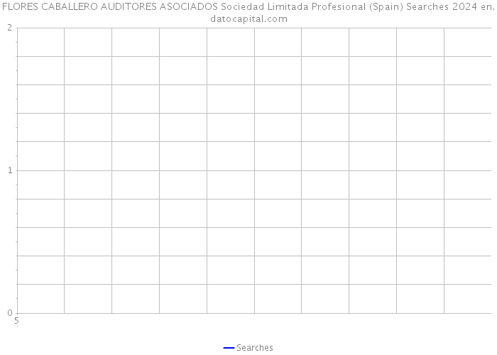 FLORES CABALLERO AUDITORES ASOCIADOS Sociedad Limitada Profesional (Spain) Searches 2024 