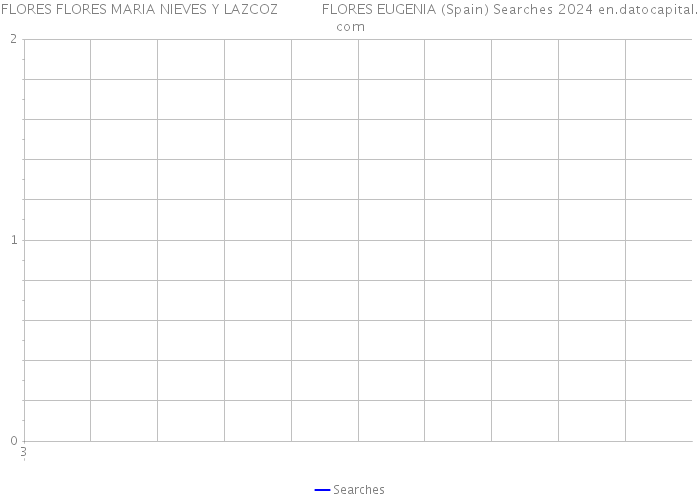 FLORES FLORES MARIA NIEVES Y LAZCOZ FLORES EUGENIA (Spain) Searches 2024 