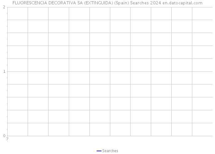 FLUORESCENCIA DECORATIVA SA (EXTINGUIDA) (Spain) Searches 2024 