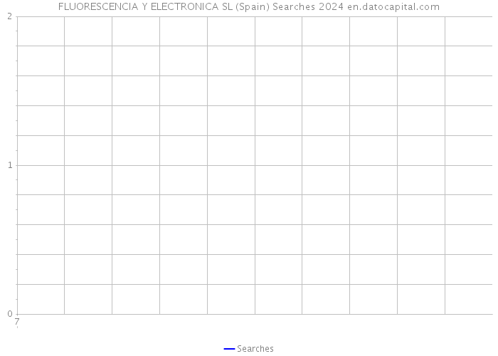 FLUORESCENCIA Y ELECTRONICA SL (Spain) Searches 2024 