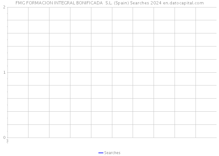 FMG FORMACION INTEGRAL BONIFICADA S.L. (Spain) Searches 2024 