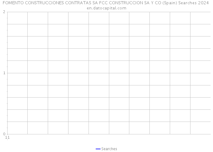 FOMENTO CONSTRUCCIONES CONTRATAS SA FCC CONSTRUCCION SA Y CO (Spain) Searches 2024 