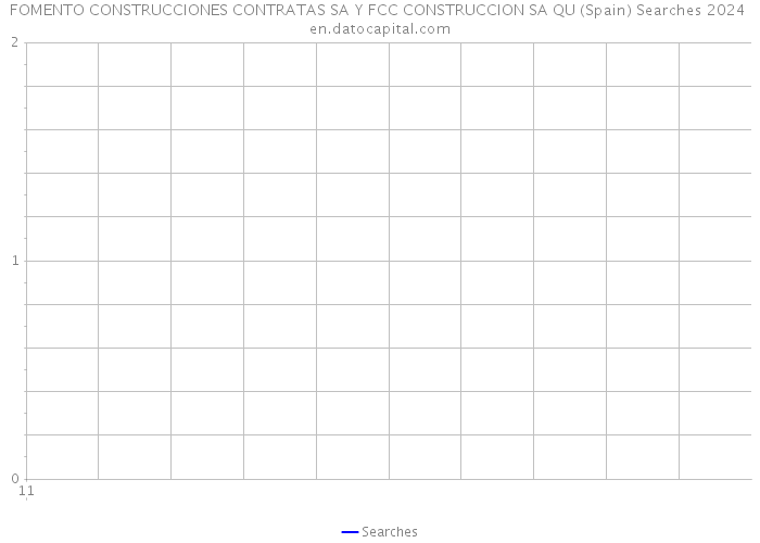 FOMENTO CONSTRUCCIONES CONTRATAS SA Y FCC CONSTRUCCION SA QU (Spain) Searches 2024 