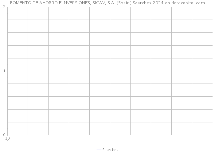FOMENTO DE AHORRO E INVERSIONES, SICAV, S.A. (Spain) Searches 2024 