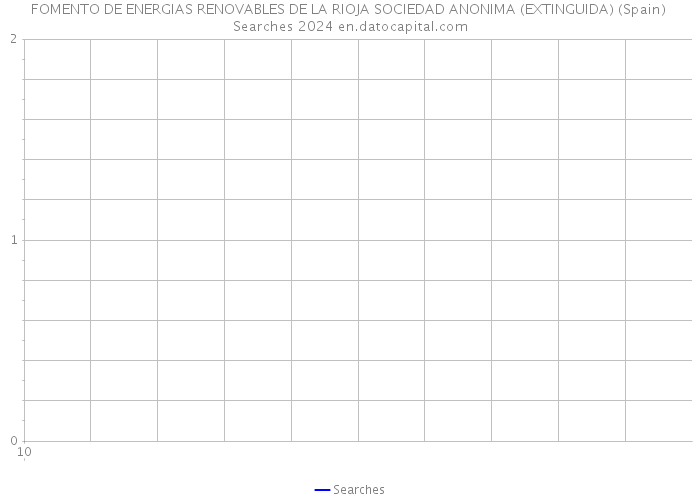 FOMENTO DE ENERGIAS RENOVABLES DE LA RIOJA SOCIEDAD ANONIMA (EXTINGUIDA) (Spain) Searches 2024 