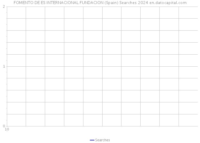 FOMENTO DE ES INTERNACIONAL FUNDACION (Spain) Searches 2024 