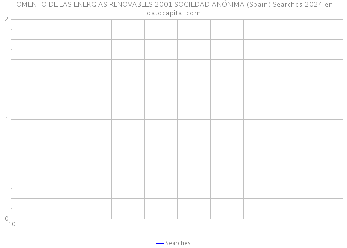 FOMENTO DE LAS ENERGIAS RENOVABLES 2001 SOCIEDAD ANÓNIMA (Spain) Searches 2024 