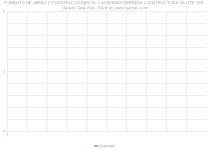 FOMENTO DE OBRAS Y CONSTRUCCIONES SA Y AGROMAN EMPRESA CONSTRUCTORA SA UTE 384 (Spain) Searches 2024 